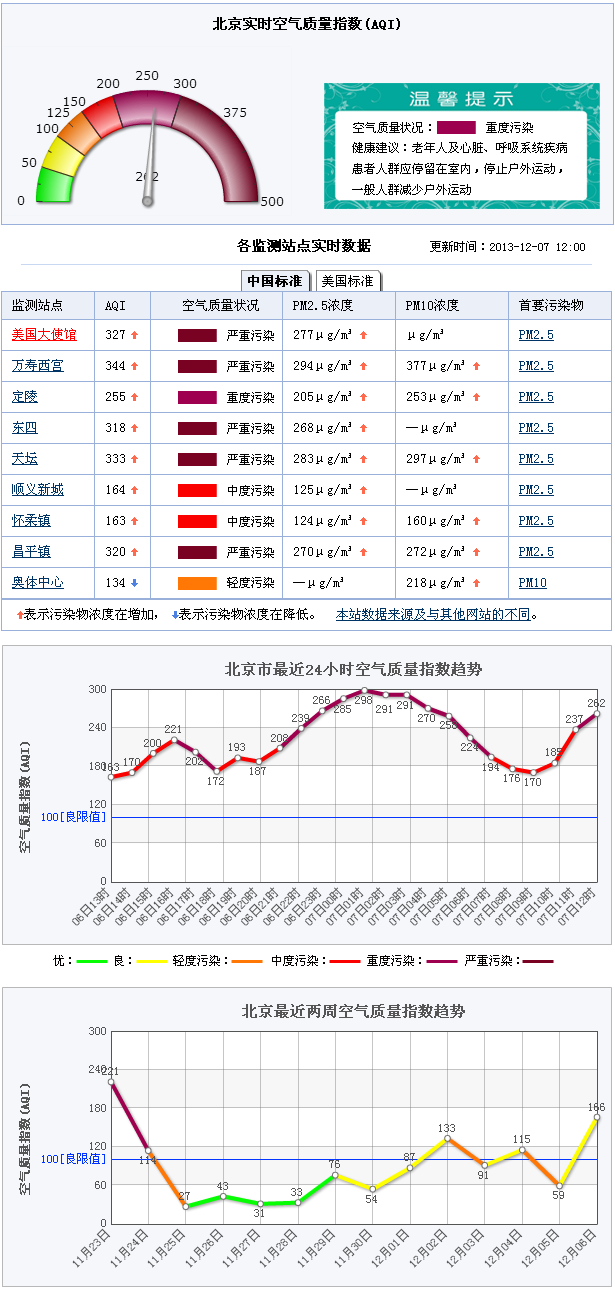 Beijing PM 2.5